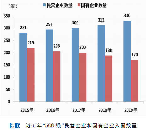 2019中国能源（集团）500强榜单发布