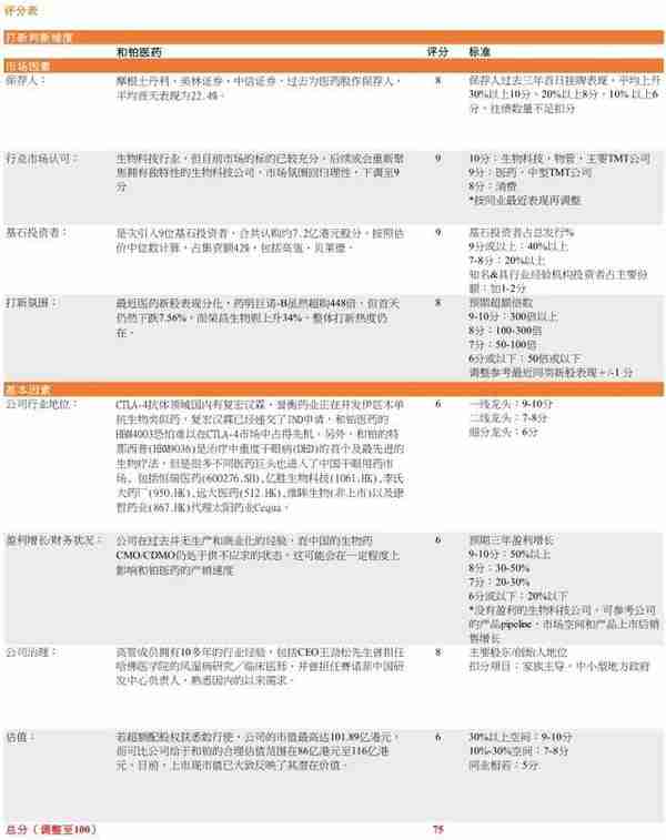 新股报告丨和铂医药-B（2142.HK）