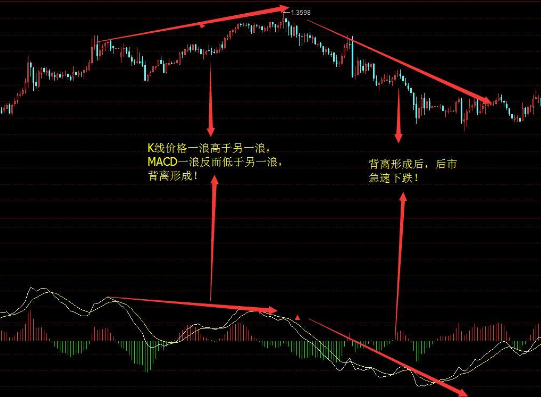 一旦持有股票出现“MA+MACD+KDJ”三线金叉共振，建议果断买入，这可能就是底部！