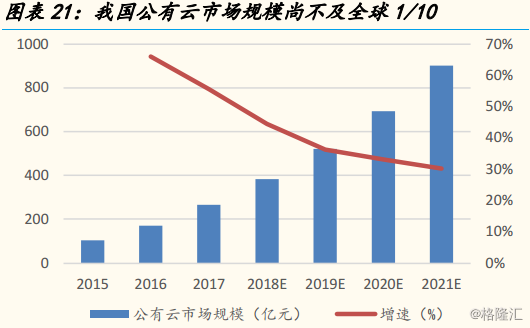 用友网络(600588.SH)：国内财务软件龙头，未来成长性几何？