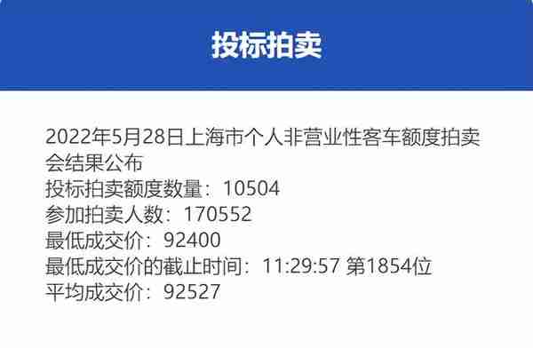 上海车牌拍卖历史价格(2021年上海车牌拍卖成交价)