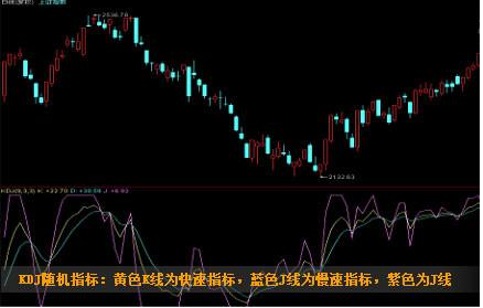 一旦持有股票出现“MA+MACD+KDJ”三线金叉共振，建议果断买入，这可能就是底部！