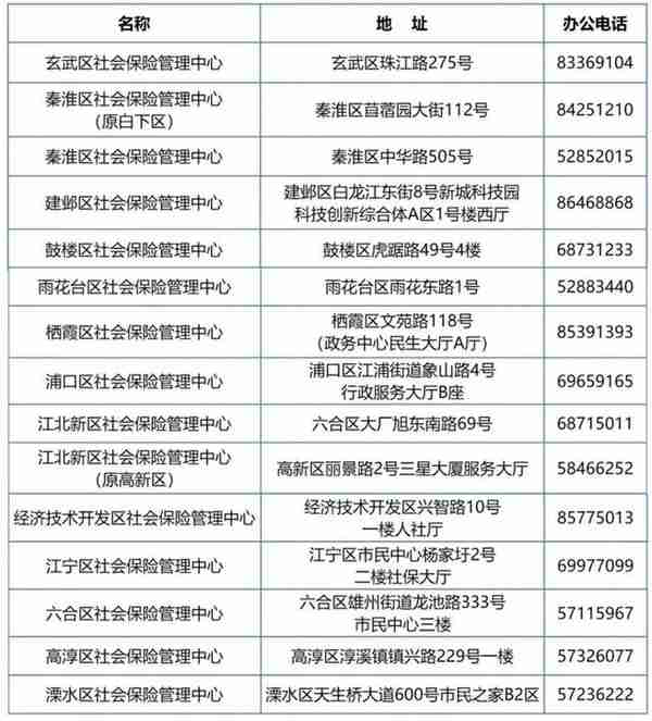 2017南京个人社保办理(2021年7月1日起施行南京社保)
