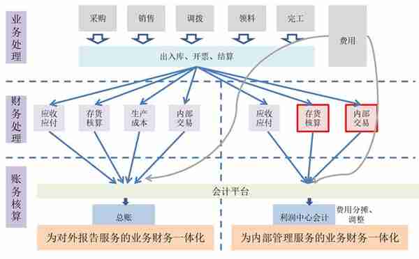 用友机械行业数智化解决方案