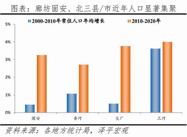 中国人口大迁移2022：3000县全景呈现