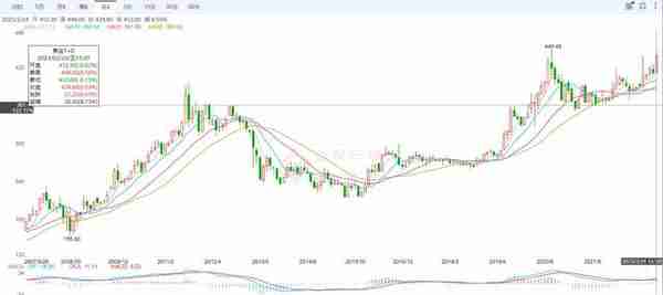 金价一路狂飙，有人8斤黄金变现174万，普通人投资实物黄金可行吗