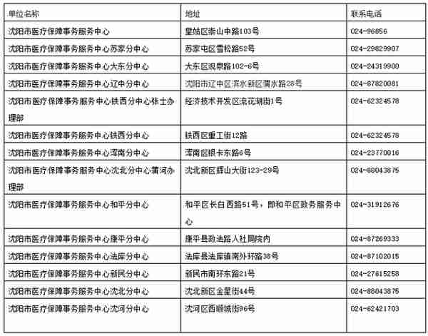 沈阳人请注意！省、市旧版医保卡都在下个月失效！“以旧换新”攻略在此