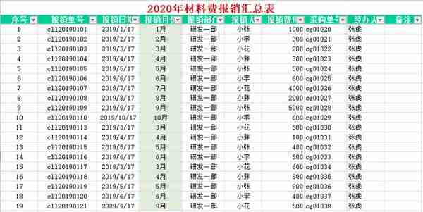 收藏！金蝶、用友操作手册.zip，全自动出纳记账管理系统.xls