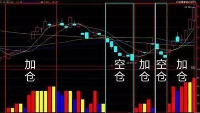 中国股市最大的秘密：“永不踏空”和“永不满仓”，风险控制的最高境界，难怪你会亏损！