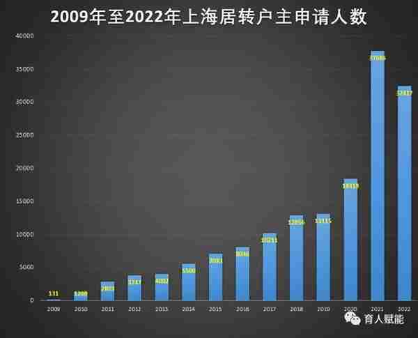 上海历次拍牌公示价(2020年上海拍牌价格走势)