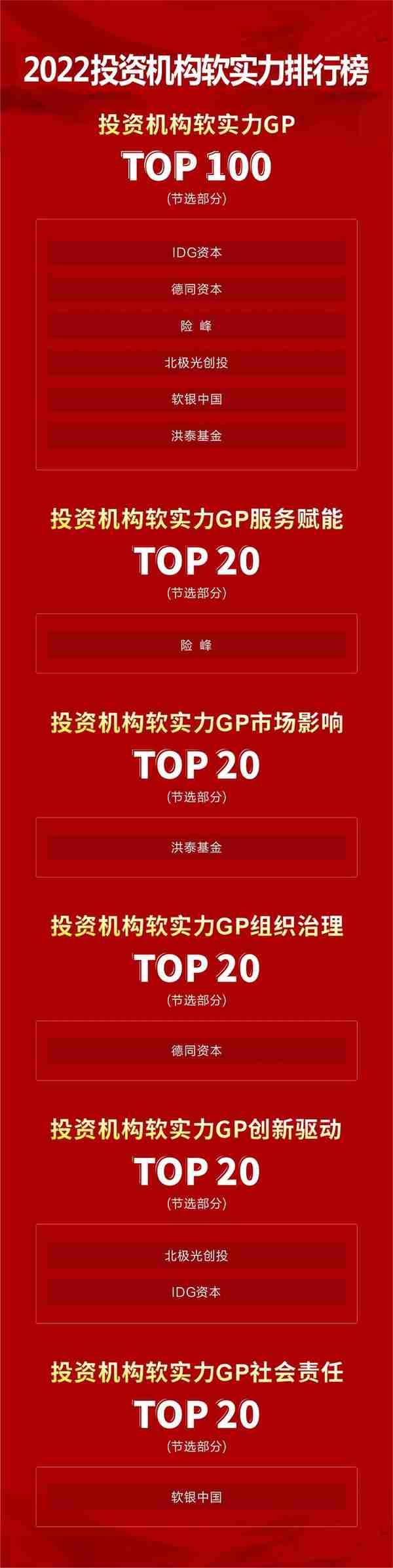 重庆天使引导基金参股基金管理人入选两个系列榜单，斩获多项荣誉