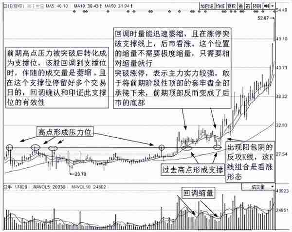 中国股市：股票调整到什么状态叫做调整到位？反复牢记，转亏为盈