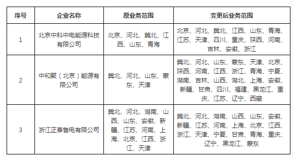 北京捷能售电有限公司(北京市捷电电气设备安装有限公司)