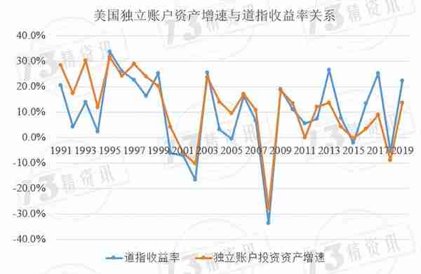 2022前三季度74家寿险公司投资收益率排行榜