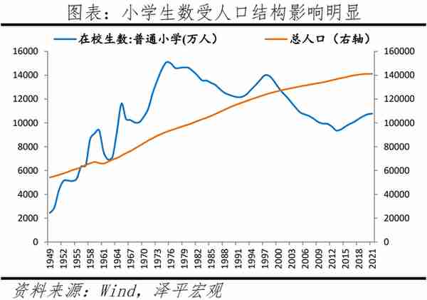 中国人口大迁移2022：3000县全景呈现