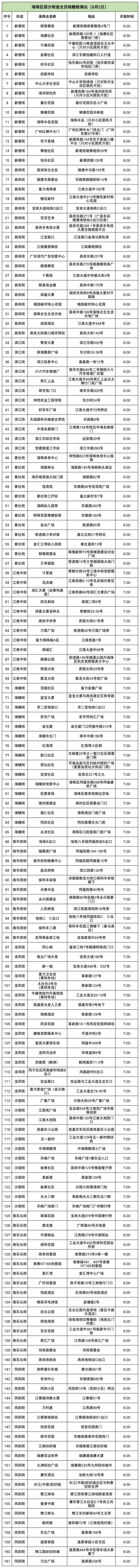 广东新增“53+41”，多地公布详细轨迹！深圳：“全城静默管控”系误读
