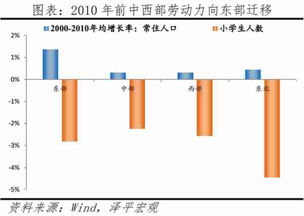 中国人口大迁移2022：3000县全景呈现