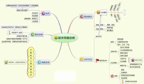 金融系教授罕见发声：如果中国股市重回3000点，处于什么周期阶段，要不要入场？