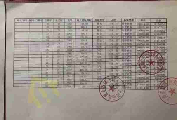 实地揭秘网红盘“上海院子”&“虹口金茂府”，附上一房一价表！