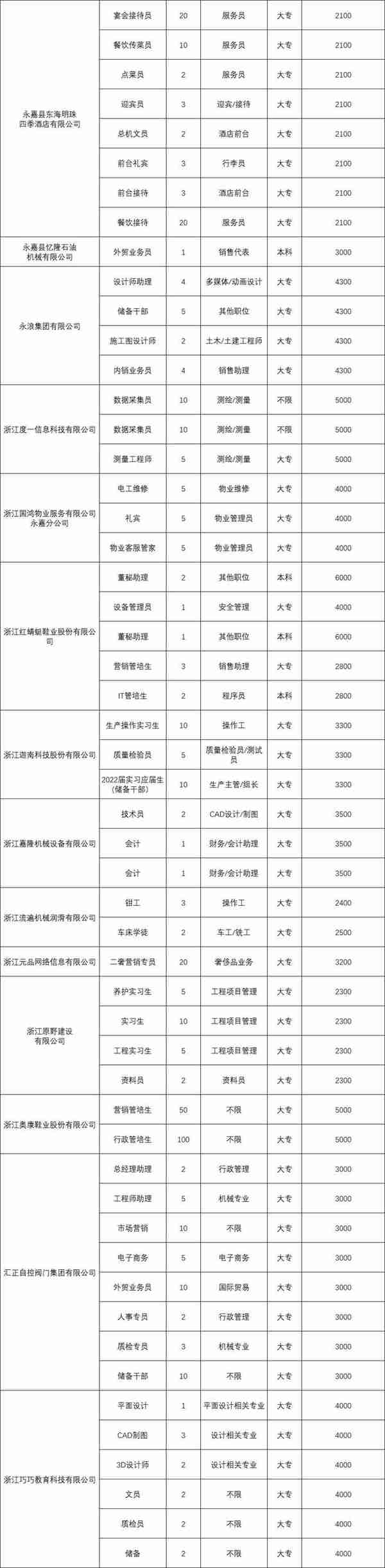 @在校大学生，温州一批实习岗位来啦