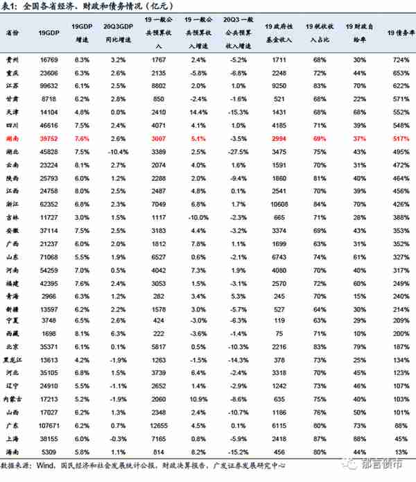 湖南省127家城投平台详尽数据挖掘