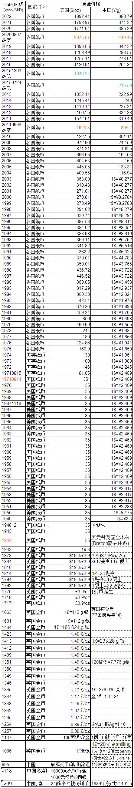 黄金计量单位(黄金计量单位 盎司)