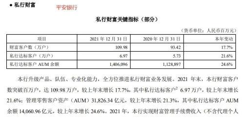 私行财富大爆发！十巨头16万亿，平安、招行狂飚超22%！“家族信托”业务彻底火了