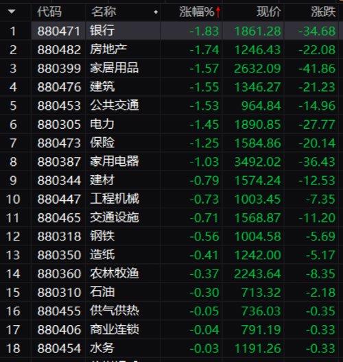 发生了什么？招行突然大跌：5分钟狂跌8%！这个8万亿赛道大爆发，又有涨停潮