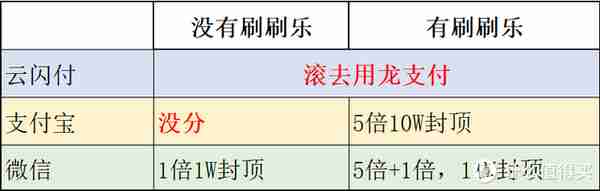 保姆级建行攒分攻略，看完再也不愁大山白年费