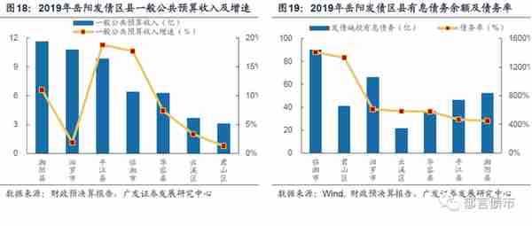 湖南省127家城投平台详尽数据挖掘