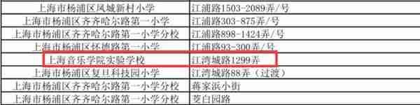 实地揭秘网红盘“上海院子”&“虹口金茂府”，附上一房一价表！