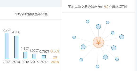 有利网：曾经“风口上的猪”，如今飞得多高？