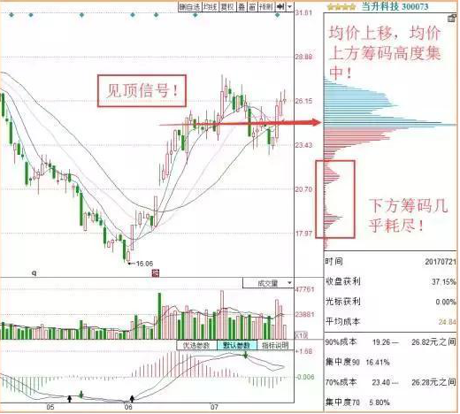 金融系教授罕见发声：如果中国股市重回3000点，处于什么周期阶段，要不要入场？