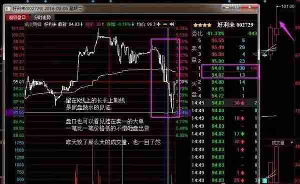 中国股市：如果你买的股票在尾盘半小时内突然快速拉升或下跌，你知道怎么回事吗？