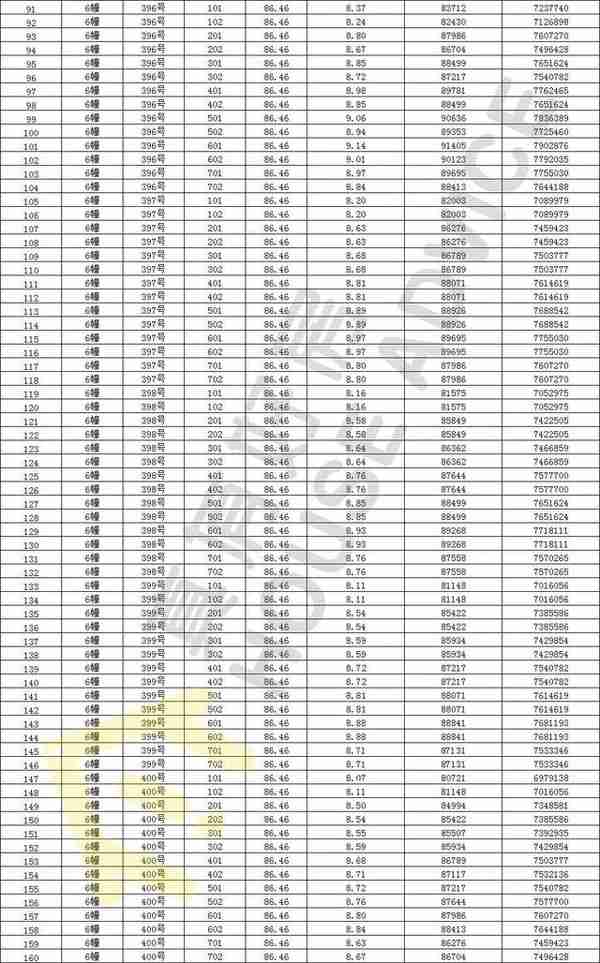 实地揭秘网红盘“上海院子”&“虹口金茂府”，附上一房一价表！