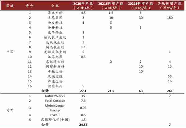 垃圾堆肥股票(垃圾堆肥的优点和缺点)