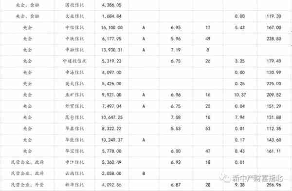 一文看懂信托投资：如何安全的与高收益共舞？