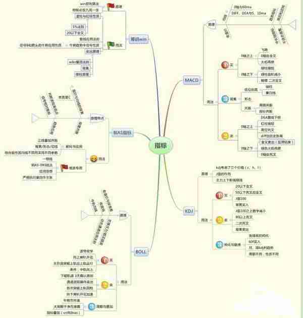 一个“卖辣椒”的故事讲透中国股市：耐心比什么都重要，一辈子只买一只股，反复做T，5万本金1年翻50倍