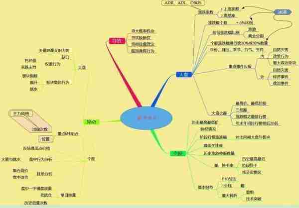 一个“卖辣椒”的故事讲透中国股市：耐心比什么都重要，一辈子只买一只股，反复做T，5万本金1年翻50倍