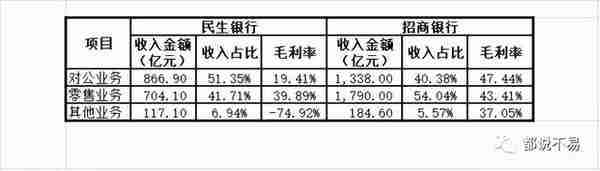 招行与民生的差距（下）