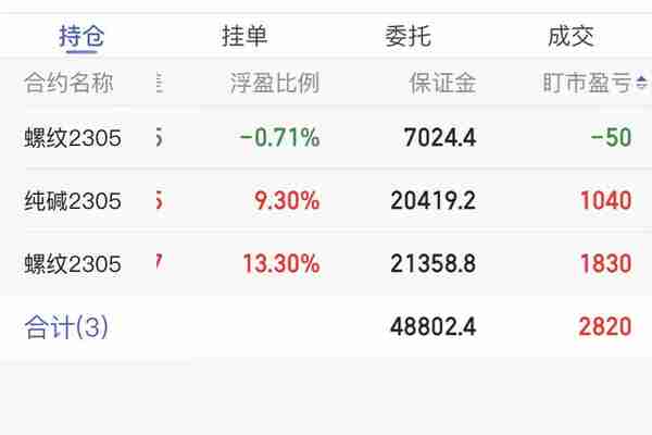 2023年3月22日收尾复盘 60万资金实盘操作