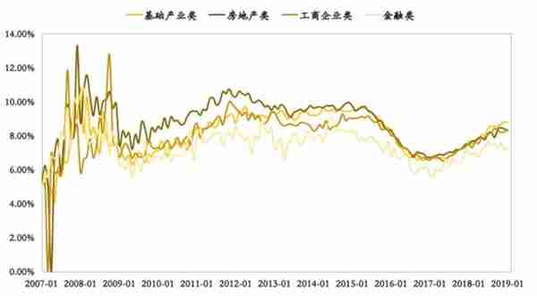 一文看懂信托投资：如何安全的与高收益共舞？