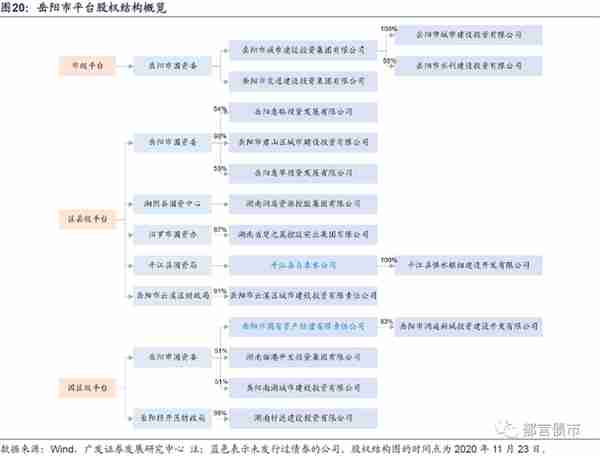 湖南省127家城投平台详尽数据挖掘