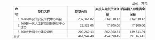 360投资上市(360哪些资产上市)