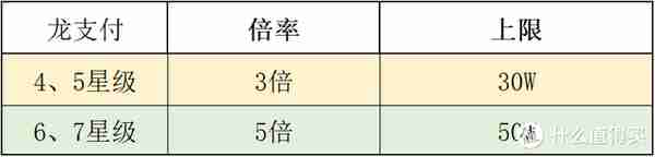 保姆级建行攒分攻略，看完再也不愁大山白年费