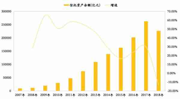 一文看懂信托投资：如何安全的与高收益共舞？