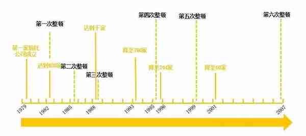 一文看懂信托投资：如何安全的与高收益共舞？