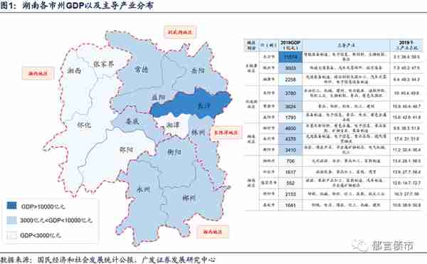 湖南省127家城投平台详尽数据挖掘