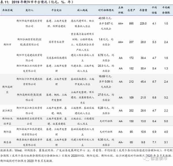 湖南省127家城投平台详尽数据挖掘