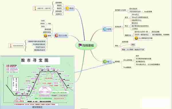 金融系教授罕见发声：如果中国股市重回3000点，处于什么周期阶段，要不要入场？